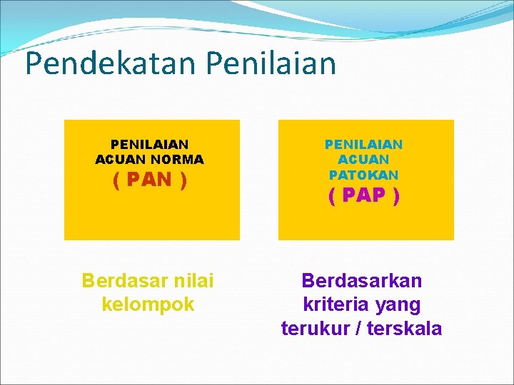 Pendekatan Penilaian PENILAIAN ACUAN NORMA ( PAN ) Berdasar nilai kelompok PENILAIAN ACUAN PATOKAN