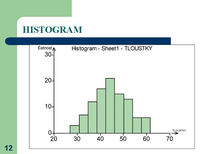 HISTOGRAM 12 