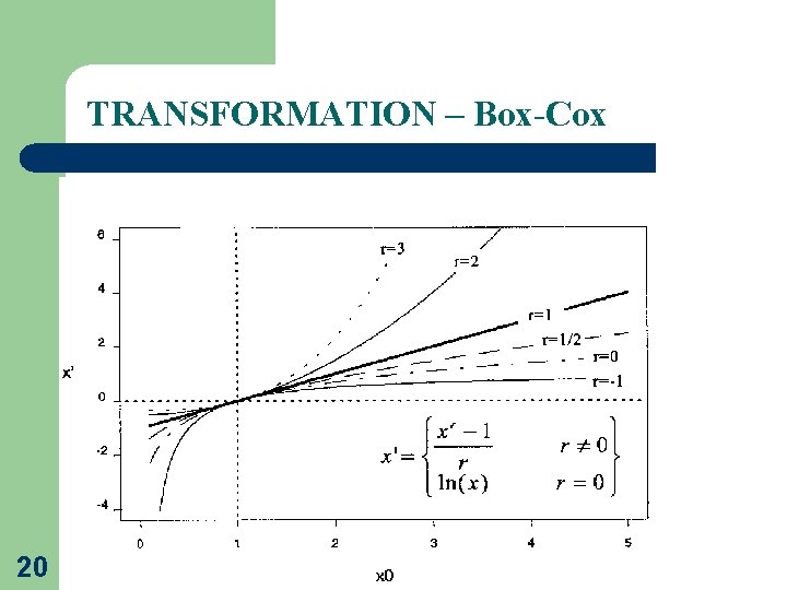 TRANSFORMATION – Box-Cox 20 