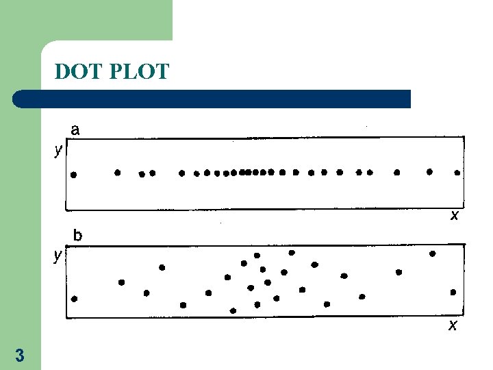 DOT PLOT 3 