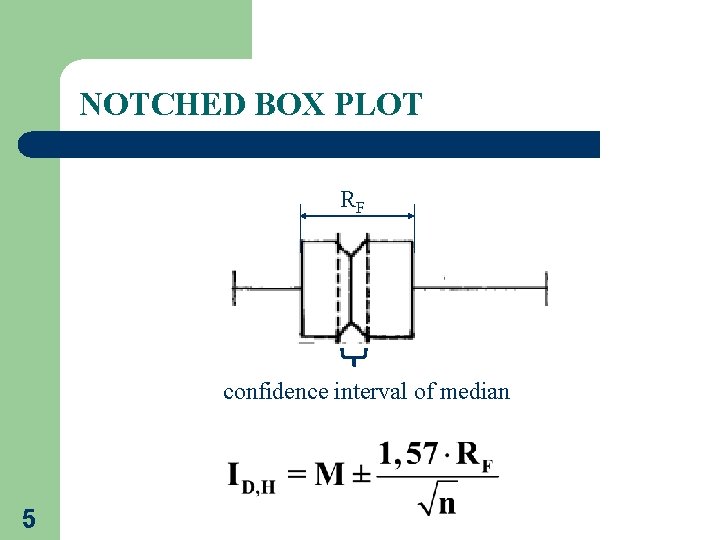 NOTCHED BOX PLOT RF confidence interval of median 5 