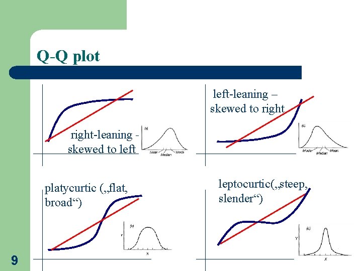 Q-Q plot left-leaning – skewed to right-leaning – skewed to left platycurtic („flat, broad“)