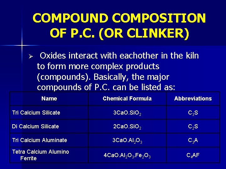 COMPOUND COMPOSITION OF P. C. (OR CLINKER) Ø Oxides interact with eachother in the