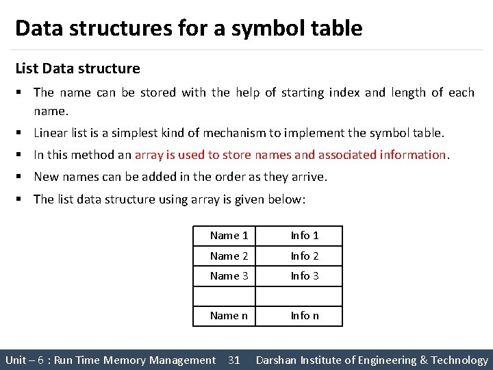 Data structures for a symbol table List Data structure § The name can be