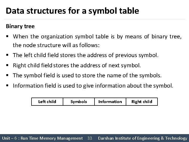 Data structures for a symbol table Binary tree § When the organization symbol table