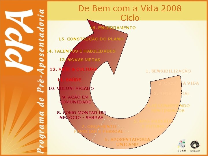 De Bem com a Vida 2008 Ciclo 16. ENCERRAMENTO 15. CONSTRUÇÃO DO PLANO 14.