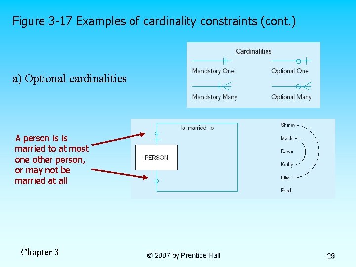 Figure 3 -17 Examples of cardinality constraints (cont. ) a) Optional cardinalities A person