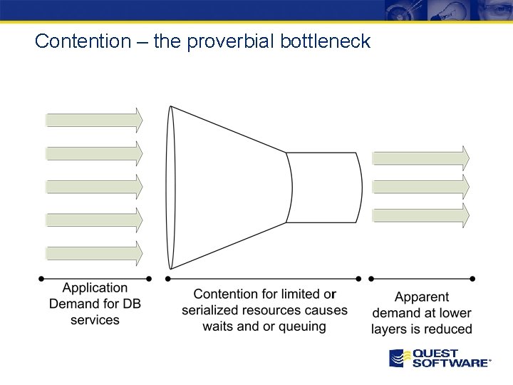 Contention – the proverbial bottleneck Contention – the proverbial bottleneck