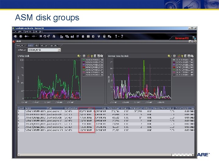 ASM disk groups ASM disk groups