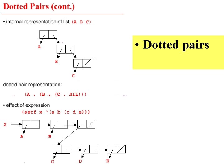  • Dotted pairs 