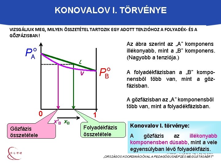 KONOVALOV I. TÖRVÉNYE VIZSGÁLJUK MEG, MILYEN ÖSSZETÉTEL TARTOZIK EGY ADOTT TENZIÓHOZ A FOLYADÉK- ÉS