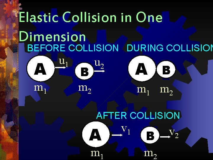 Elastic Collision in One Dimension BEFORE COLLISION DURING COLLISION A m 1 u 1