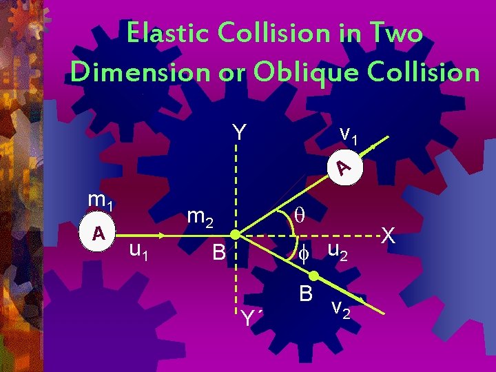 Elastic Collision in Two Dimension or Oblique Collision Y v 1 A m 2