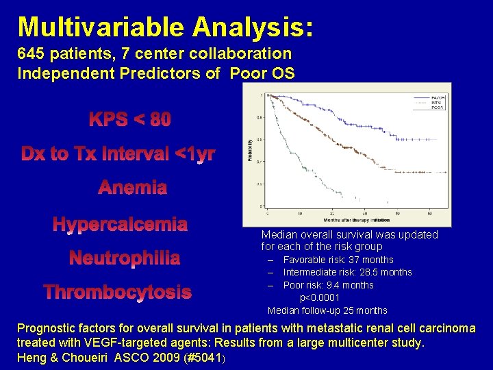 Multivariable Analysis: 645 patients, 7 center collaboration Independent Predictors of Poor OS Median overall
