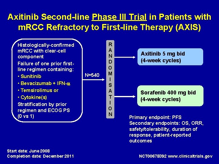 Axitinib Second-line Phase III Trial in Patients with m. RCC Refractory to First-line Therapy