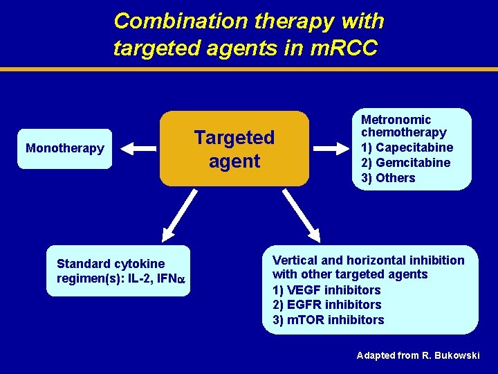 Combination therapy with targeted agents in m. RCC Monotherapy Standard cytokine regimen(s): IL-2, IFN