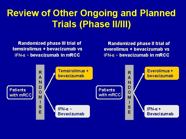 Review of Other Ongoing and Planned Trials (Phase II/III) Randomized phase III trial of