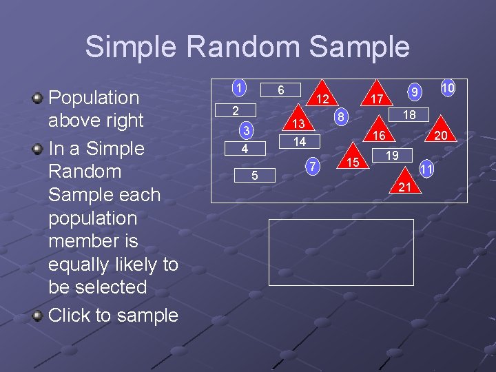 Simple Random Sample Population above right In a Simple Random Sample each population member