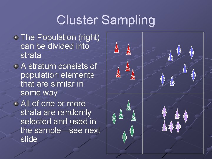 Cluster Sampling The Population (right) can be divided into strata A stratum consists of