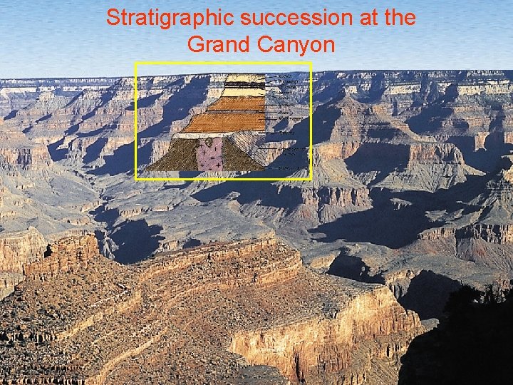Stratigraphic succession at the Grand Canyon 