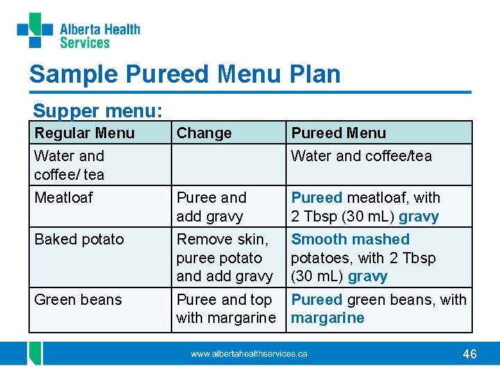 Sample Pureed Menu Plan Supper menu: Regular Menu Change Water and coffee/ tea Pureed Sample Pureed Menu Plan Supper menu: Regular Menu Change Water and coffee/ tea Pureed