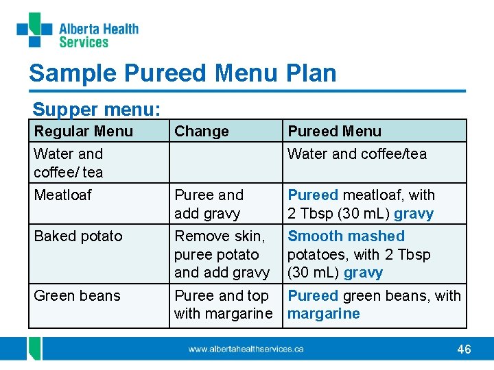 Sample Pureed Menu Plan Supper menu: Regular Menu Change Water and coffee/ tea Pureed