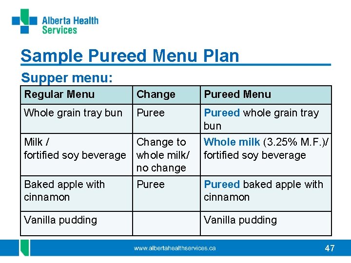 Sample Pureed Menu Plan Supper menu: Regular Menu Change Pureed Menu Whole grain tray Sample Pureed Menu Plan Supper menu: Regular Menu Change Pureed Menu Whole grain tray