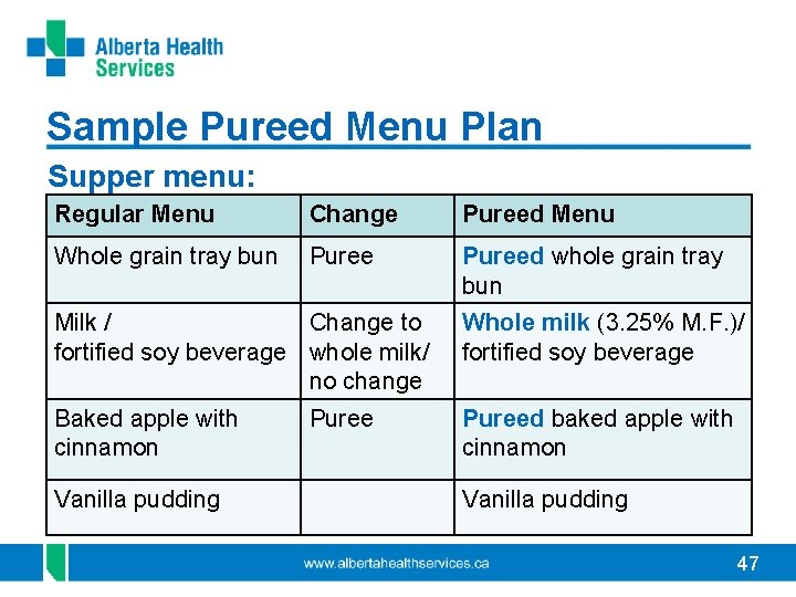 Sample Pureed Menu Plan Supper menu: Regular Menu Change Pureed Menu Whole grain tray
