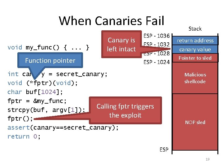 When Canaries Fail void my_func() {. . . } Function pointer Canary is left