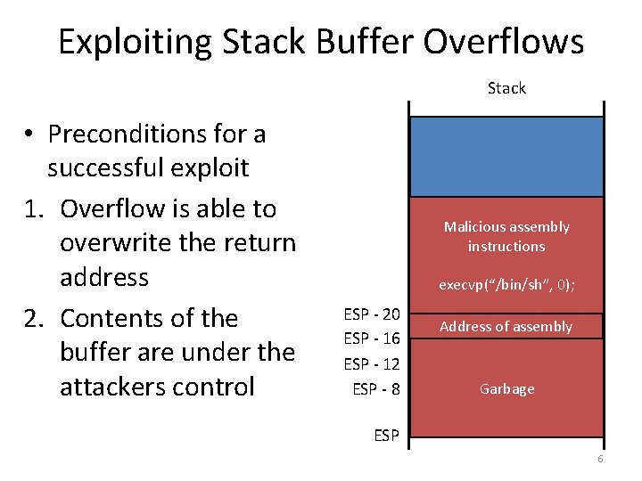 Exploiting Stack Buffer Overflows Stack • Preconditions for a successful exploit 1. Overflow is