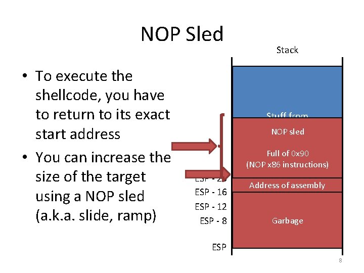 NOP Sled • To execute the shellcode, you have to return to its exact