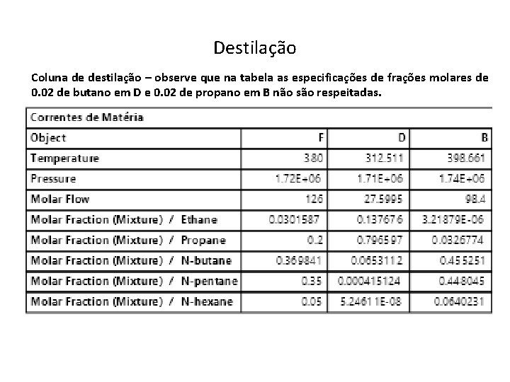 Destilação Coluna de destilação – observe que na tabela as especificações de frações molares Destilação Coluna de destilação – observe que na tabela as especificações de frações molares