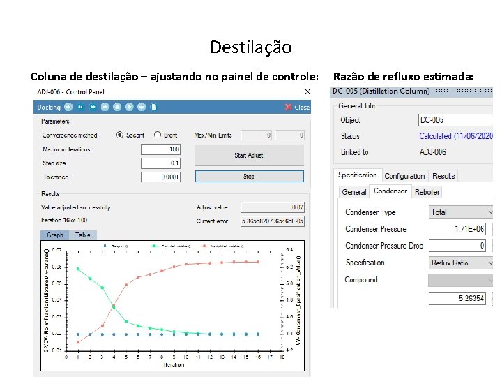 Destilação Coluna de destilação – ajustando no painel de controle: Razão de refluxo estimada: Destilação Coluna de destilação – ajustando no painel de controle: Razão de refluxo estimada: