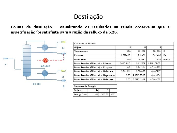 Destilação Coluna de destilação – visualizando os resultados na tabela observa-se que a especificação Destilação Coluna de destilação – visualizando os resultados na tabela observa-se que a especificação