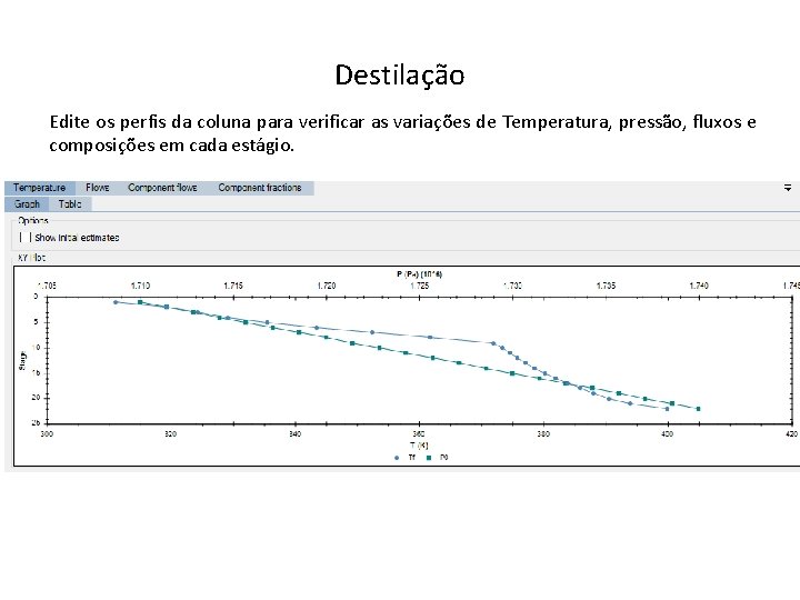 Destilação Edite os perfis da coluna para verificar as variações de Temperatura, pressão, fluxos Destilação Edite os perfis da coluna para verificar as variações de Temperatura, pressão, fluxos