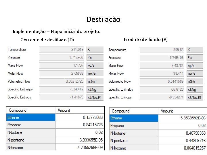 Destilação Implementação – Etapa inicial do projeto: Corrente de destilado (D) Produto de fundo Destilação Implementação – Etapa inicial do projeto: Corrente de destilado (D) Produto de fundo