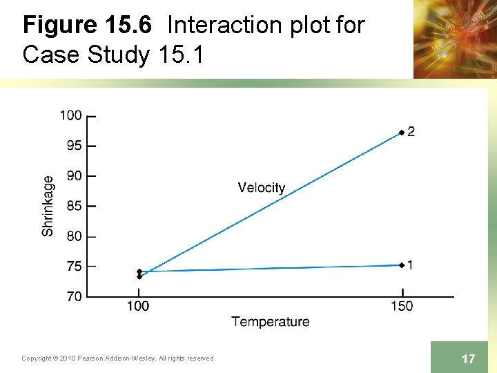 Figure 15. 6 Interaction plot for Case Study 15. 1 Copyright © 2010 Pearson