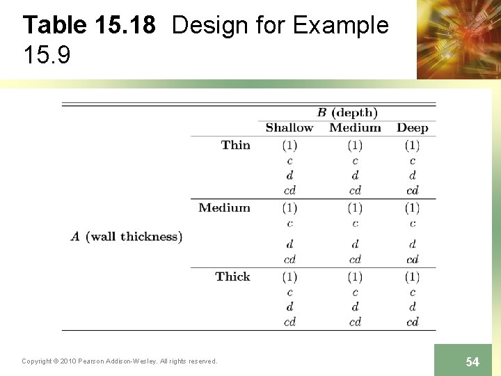 Table 15. 18 Design for Example 15. 9 Copyright © 2010 Pearson Addison-Wesley. All
