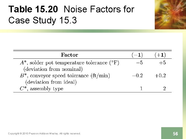 Table 15. 20 Noise Factors for Case Study 15. 3 Copyright © 2010 Pearson