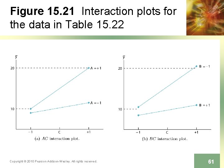 Figure 15. 21 Interaction plots for the data in Table 15. 22 Copyright ©