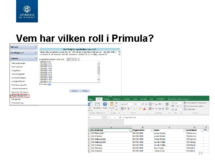  Vem har vilken roll i Primula? 23 