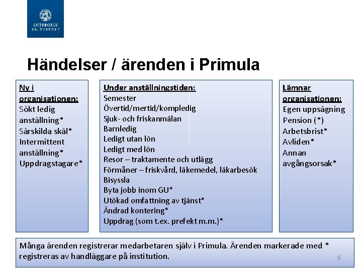 Händelser / ärenden i Primula Ny i organisationen: Sökt ledig anställning* Särskilda skäl*