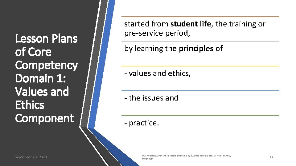 Lesson Plans of Core Competency Domain 1: Values and Ethics Component September 2 -4,