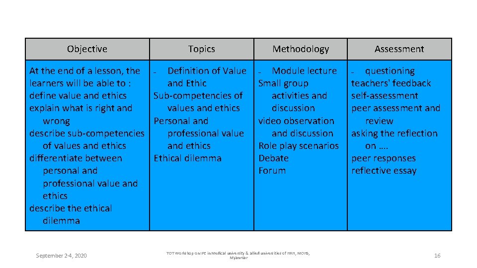 Objective Topics At the end of a lesson, the - Definition of Value learners