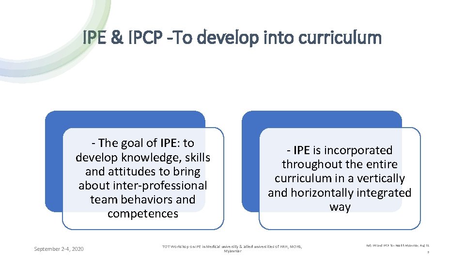 IPE & IPCP -To develop into curriculum - The goal of IPE: to develop