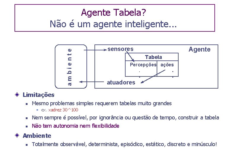 ambiente Agente Tabela? Não é um agente inteligente. . . sensores Agente Tabela Percepções