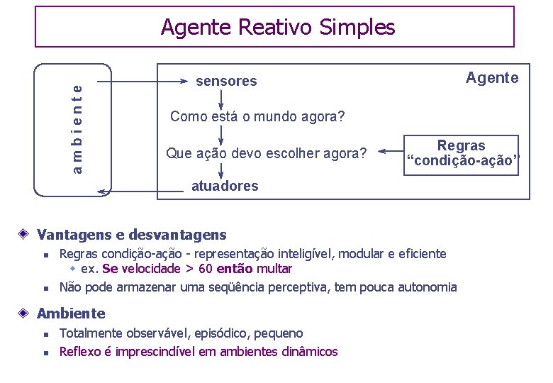 ambiente Agente Reativo Simples Agente sensores Como está o mundo agora? Que ação devo