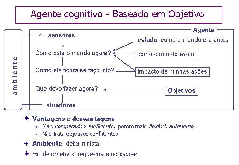 Agente cognitivo - Baseado em Objetivo ambiente sensores Agente estado: como o mundo era