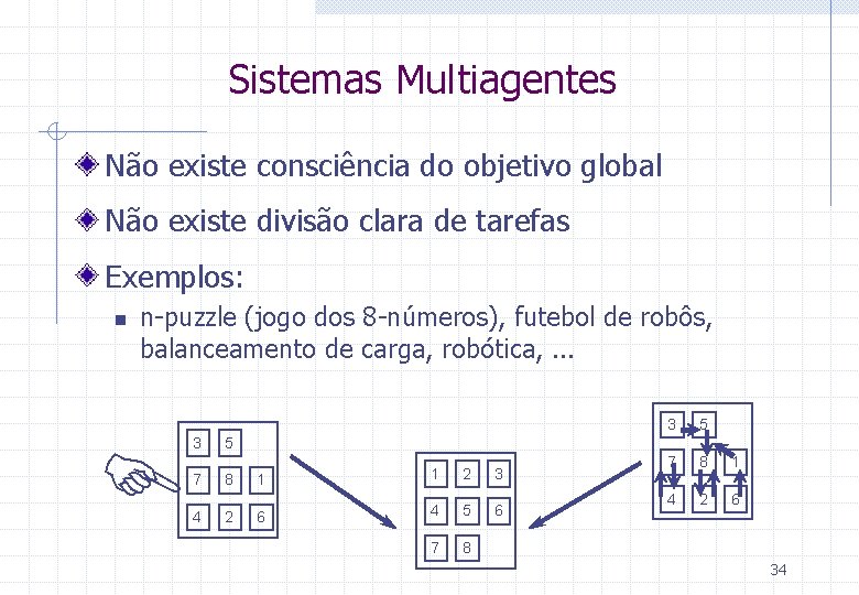 Sistemas Multiagentes Não existe consciência do objetivo global Não existe divisão clara de tarefas