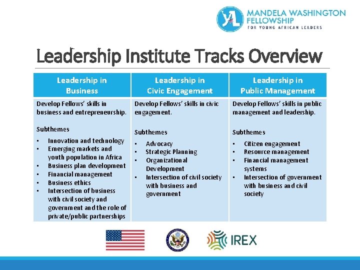 Leadership Institute Tracks Overview Leadership in Business Leadership in Civic Engagement Leadership in Public